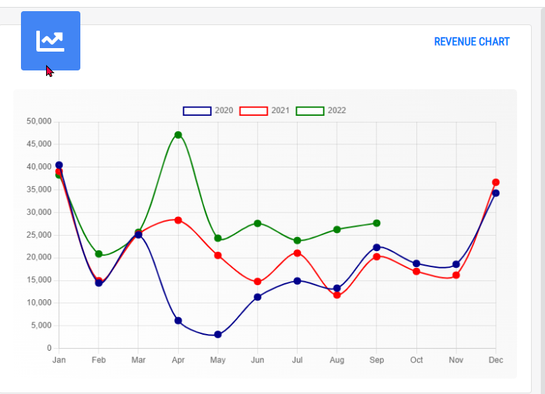 Chart, line chartDescription automatically generated